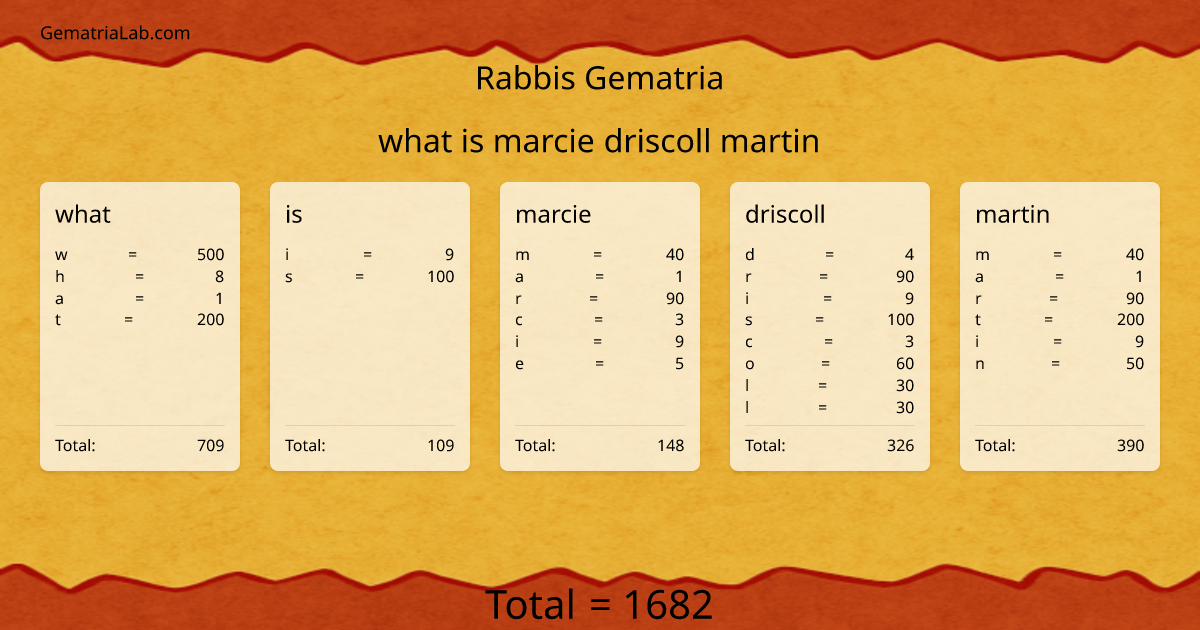 what is marcie driscoll martin in rabbis Gematria